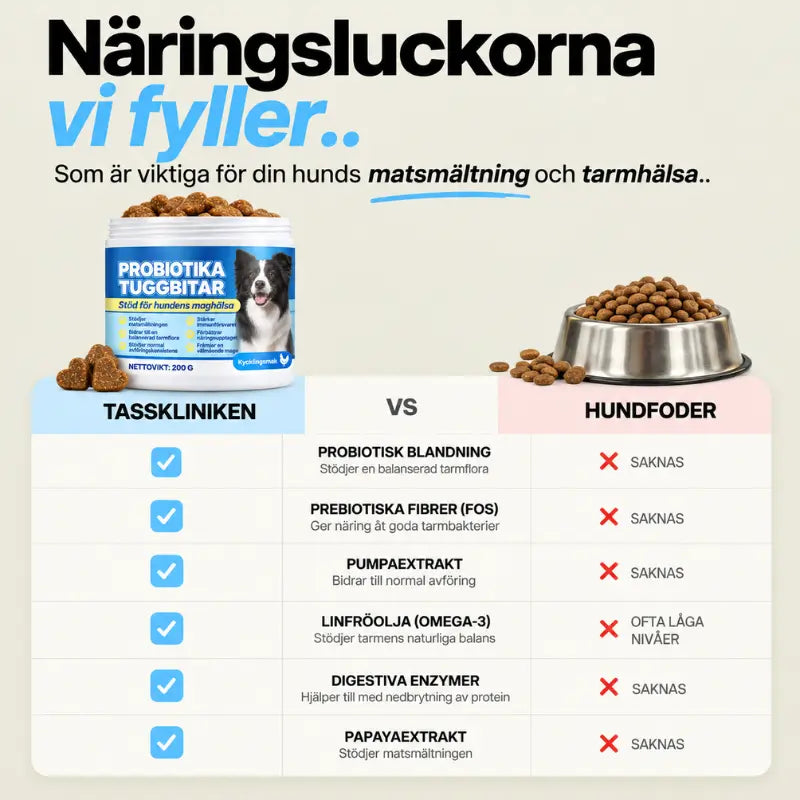 Probiotika med Papaya-pumpa-systemet™